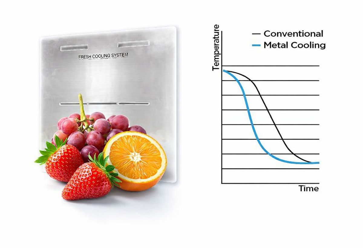 Απεικονίζεται διάγραμμα που δείχνει τρόπο τον τρόπο λειτουργίας του Metal Cooling.